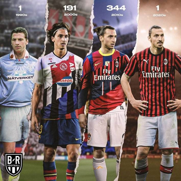 球员的状态 球员的状态