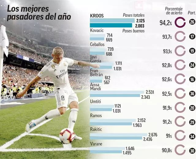 足球技艺的 足球技艺的